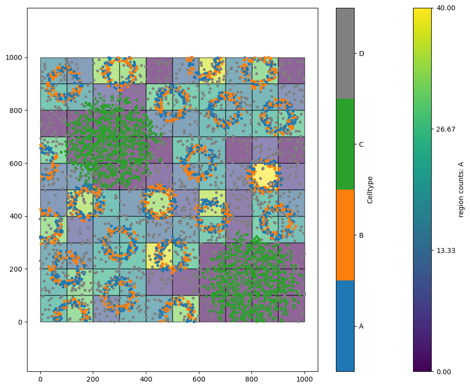 Tiling a domain 2: Quadrats — Multiscale Spatial Analysis