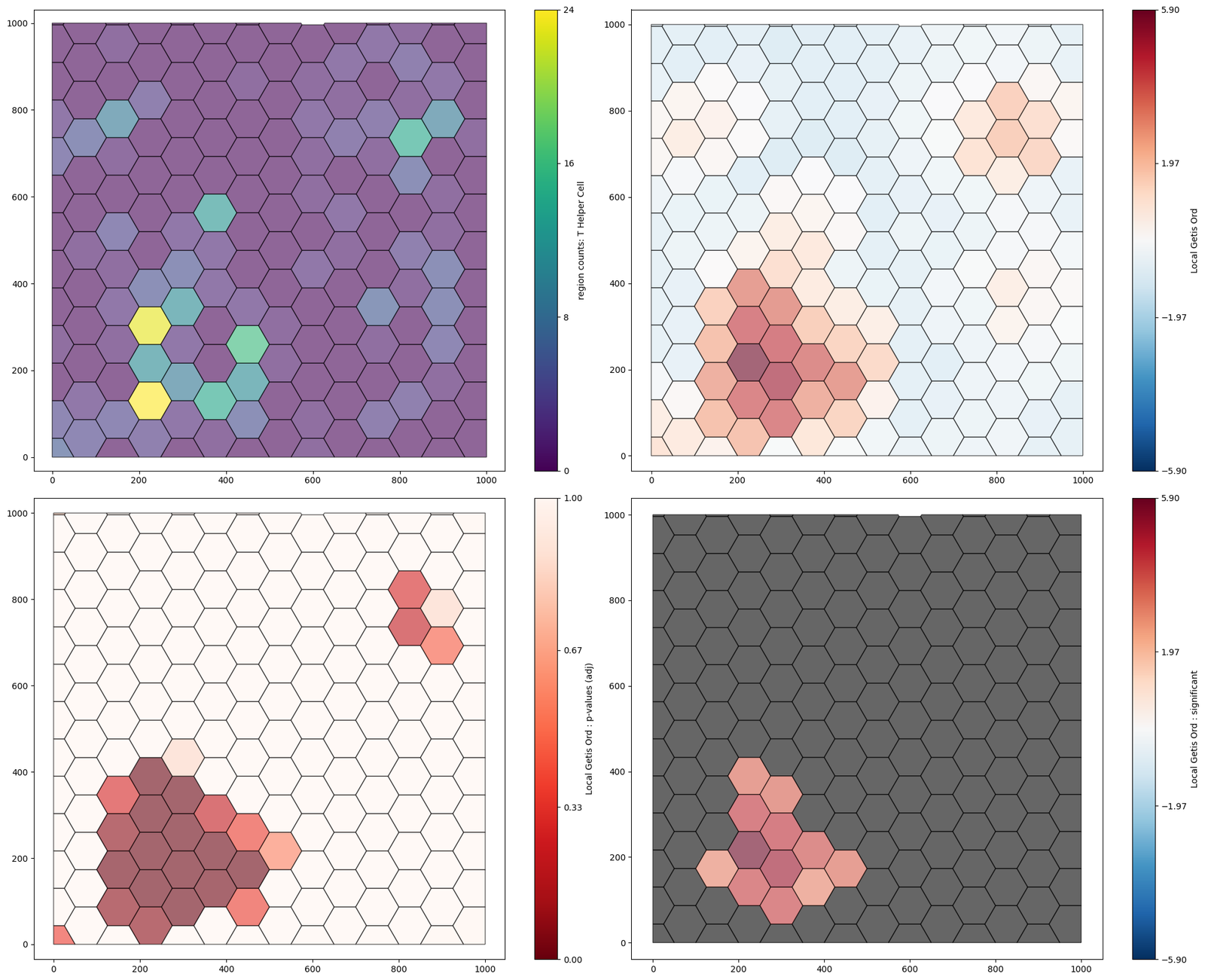 Spatial Autocorrelation (Hotspot Analysis) — Multiscale Spatial Analysis