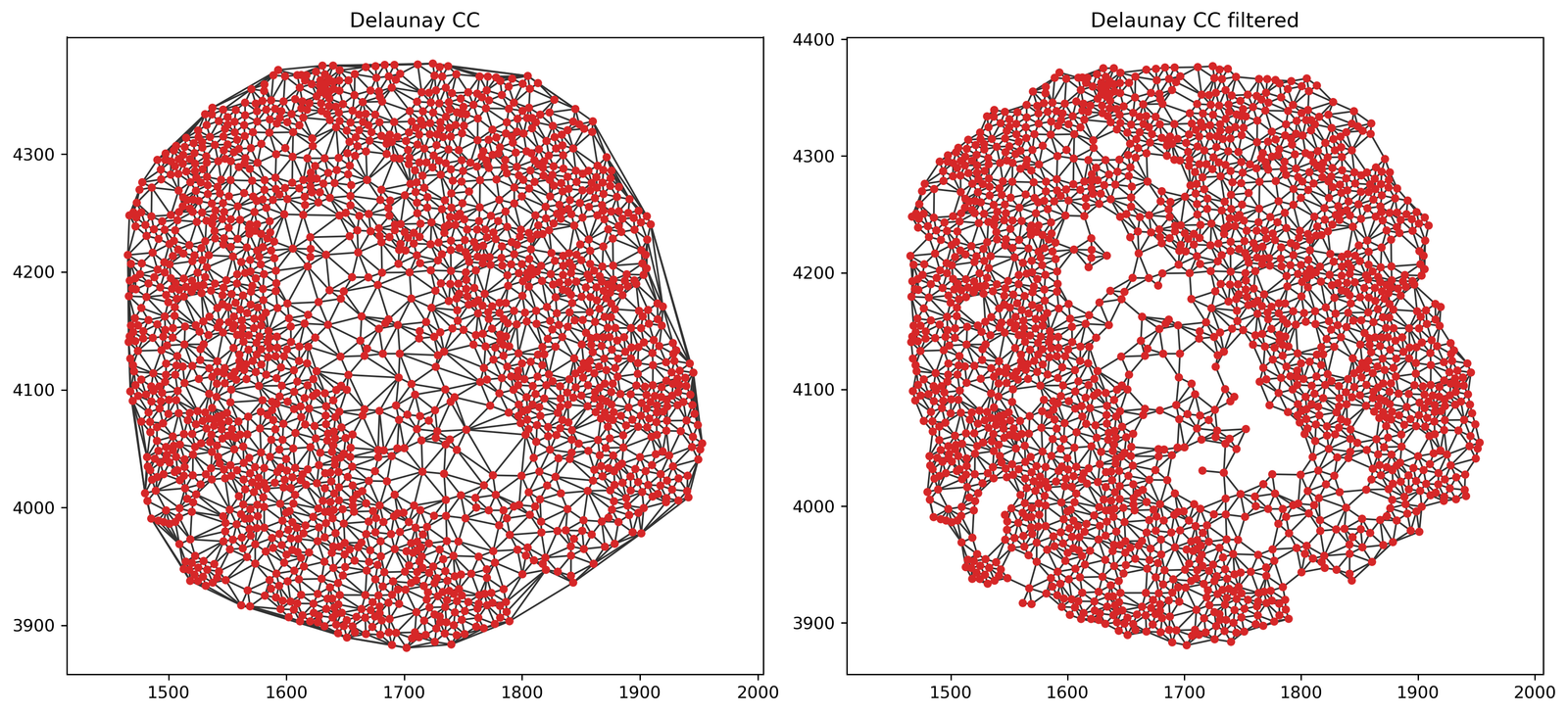 Creating networks from spatial data 1: Delaunay — Multiscale Spatial ...