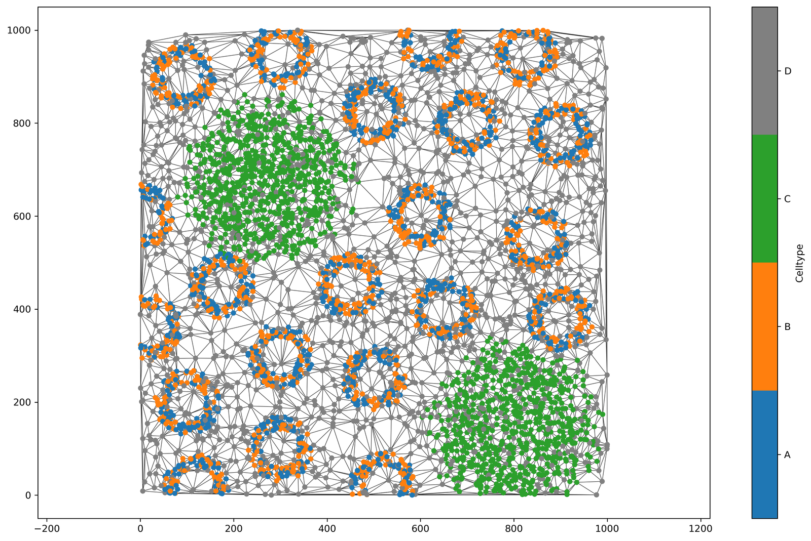 Spatial Multi Networks Subnetworks using queries — Multiscale Spatial Analysis