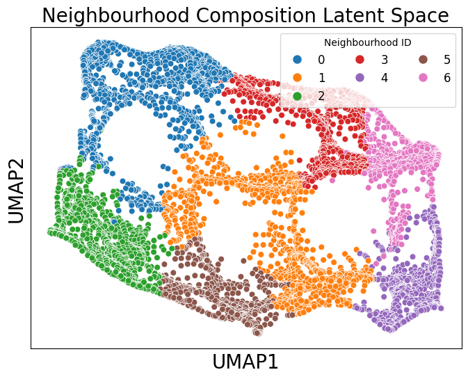 Tutorials — Multiscale Spatial Analysis